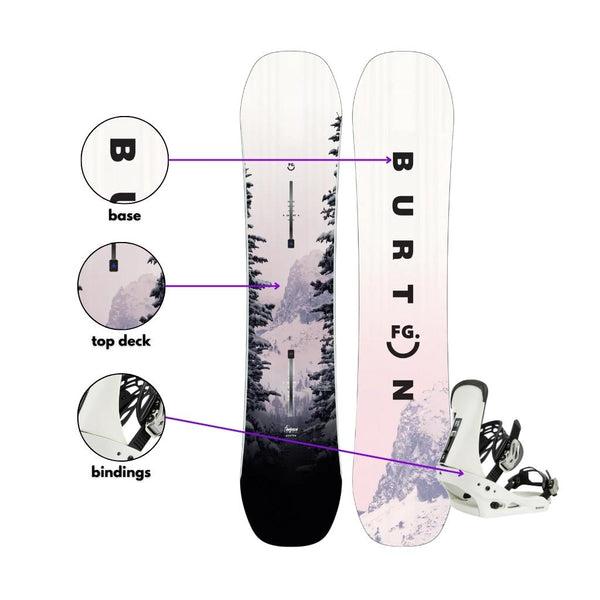 Armoured Labs Snow Go on Snowboards