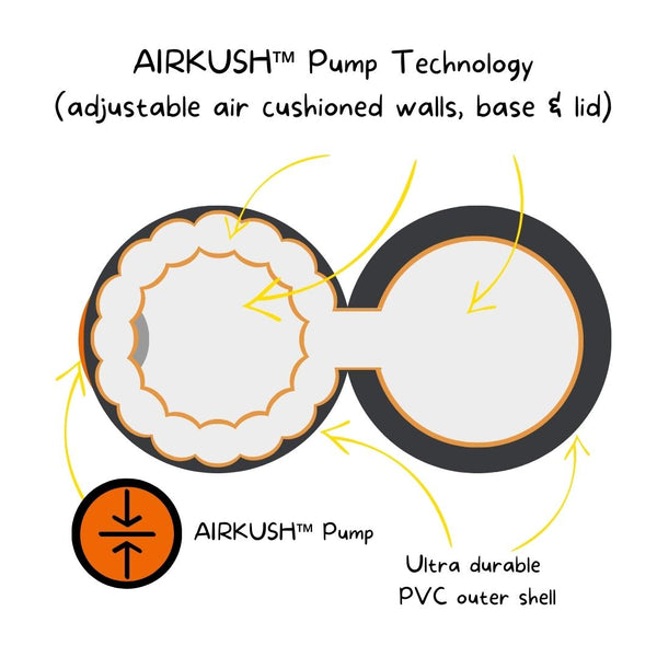 Armoured Labs AIRKUSH - Patent Pending Technology
