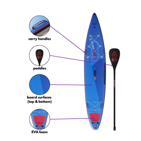 Armoured Labs Surf Guard on Paddleboards